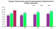 Броят на сделки с жилищни имоти в България през 2016 година