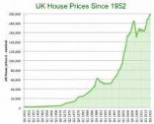 Wage growth lags - UK city homes least affordable for decade